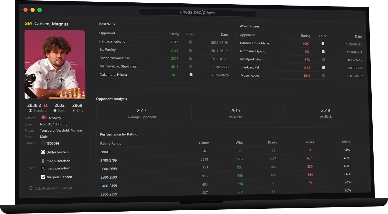 Prep tree statistics by move